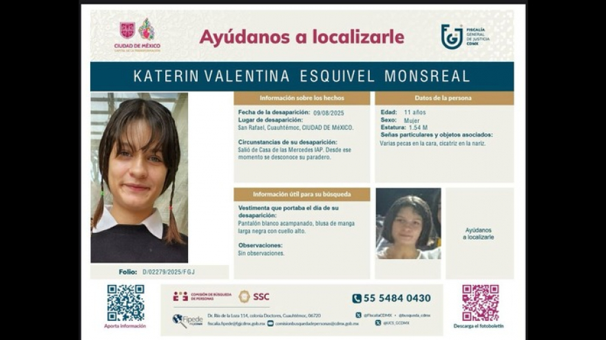 Personas no localizadas